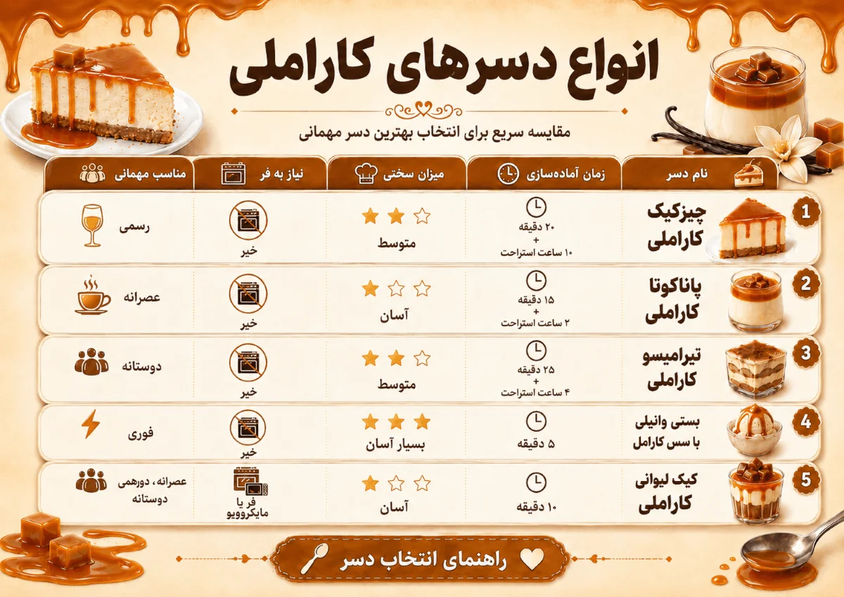 انواع دسرهای کاراملی